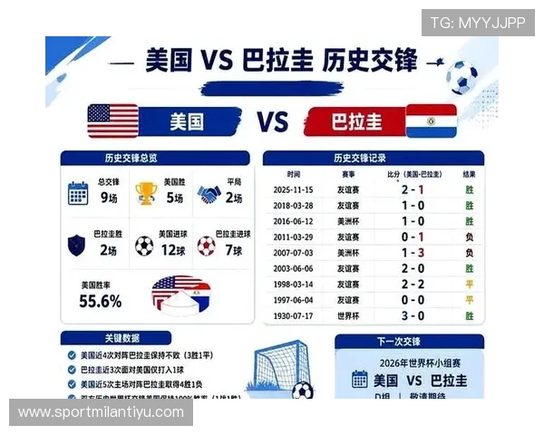 巴拉圭对阵美国世界杯比赛时间及赛程信息全面解析