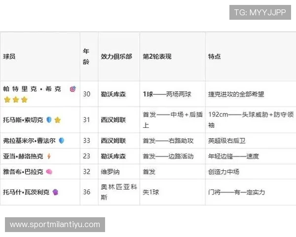 捷克vs墨西哥出线形势分析：两队晋级概率与关键比赛展望